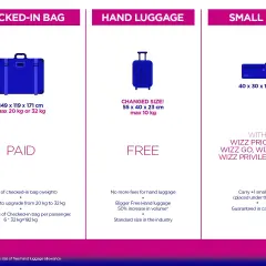 Wizzair bagaż podręczny: darmowy, większy (55x40x23cm, 10kg). Dodatkowo mała torba (40x30x18cm) z Wizz Priority.