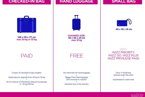 Wizzair bagaż podręczny: darmowy, większy (55x40x23cm, 10kg). Dodatkowo mała torba (40x30x18cm) z Wizz Priority.