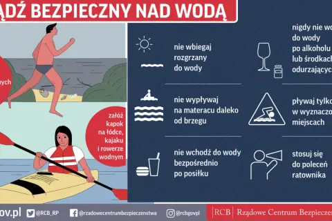 Grafika przypomina o zasadach bezpiecznych wakacji nad wodą: nie skacz do nieznanych miejsc, nie wbiegaj rozgrzany, zakładaj kapok, pływaj w wyznaczonych miejscach i stosuj się do poleceń ratownika.