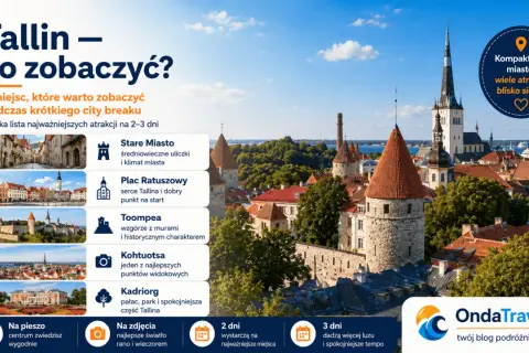 Tallin, stolica Estonii, zachwyca średniowiecznym Starym Miastem, wzgórzem Toompea i pałacem Kadriorg. Idealne miejsce na city break.