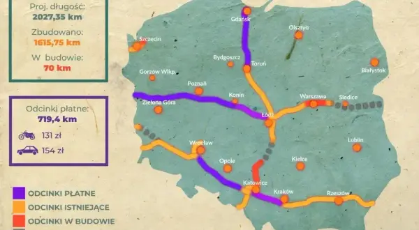 Mapa Polski z zaznaczonymi płatnymi autostradami (fioletowe), istniejącymi (pomarańczowe), w budowie (czerwone) i planowanymi (szare). Podano długość odcinków płatnych i ceny.