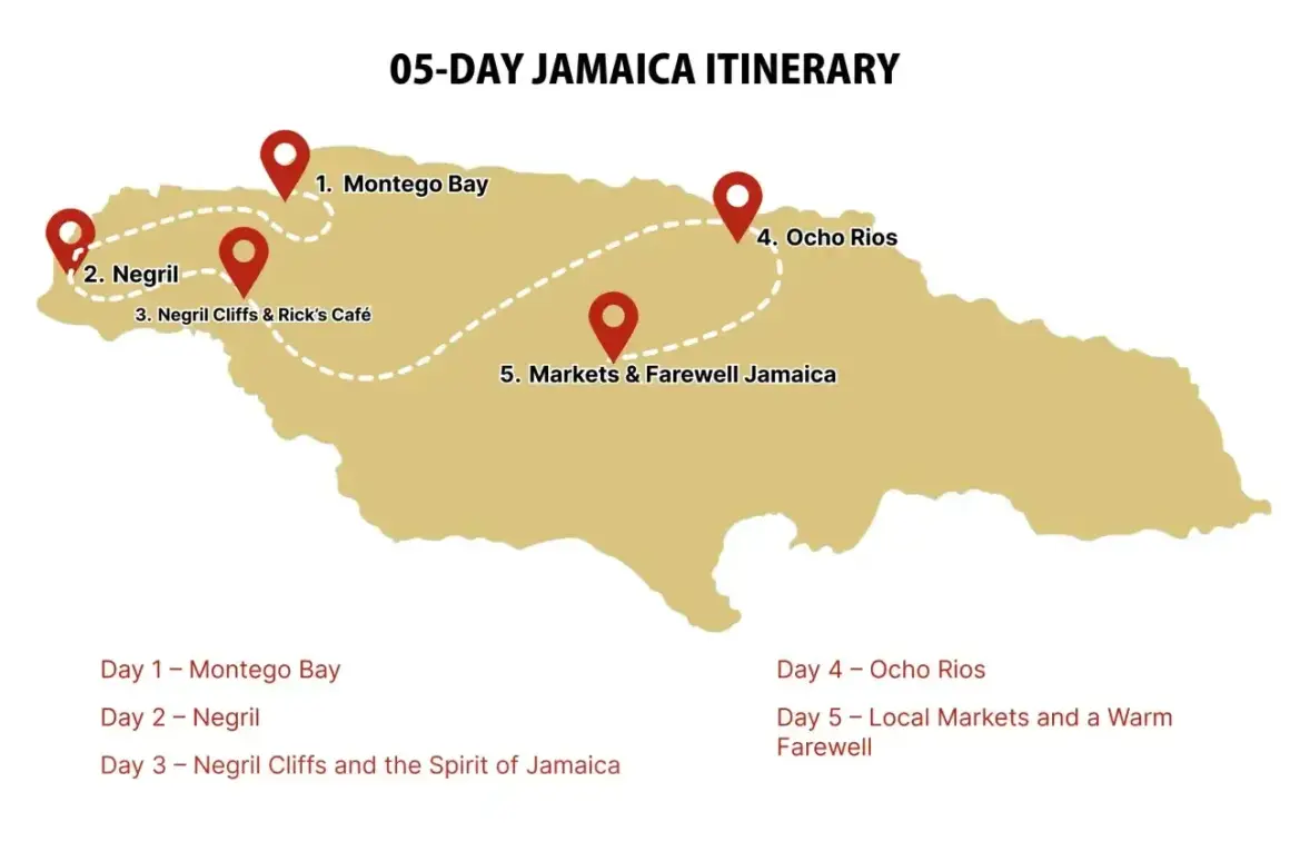 Mapa Jamajki z trasą 5-dniowych wakacji: Montego Bay, Negril, Ocho Rios i lokalne targi. Idealny plan na jamajskie wakacje!