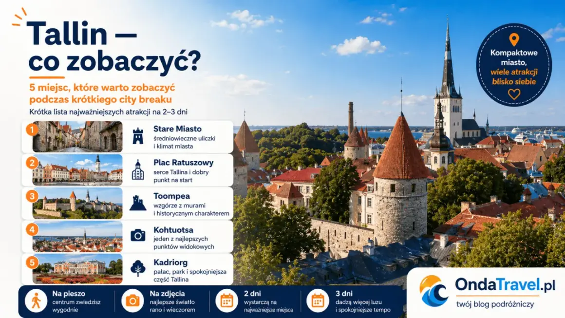 Tallin, stolica Estonii, zachwyca średniowiecznym Starym Miastem, wzgórzem Toompea i pałacem Kadriorg. Idealne miejsce na city break.