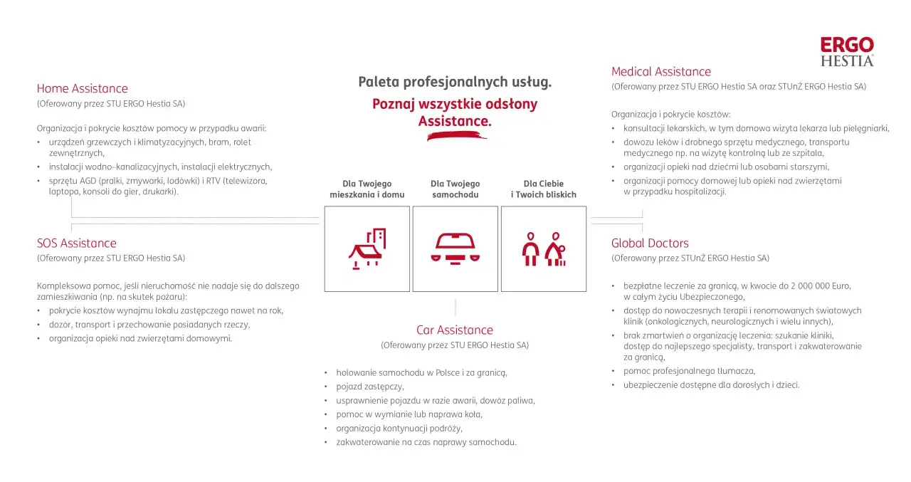Assistance za granicą - co obejmuje i jak wybrać polisę?