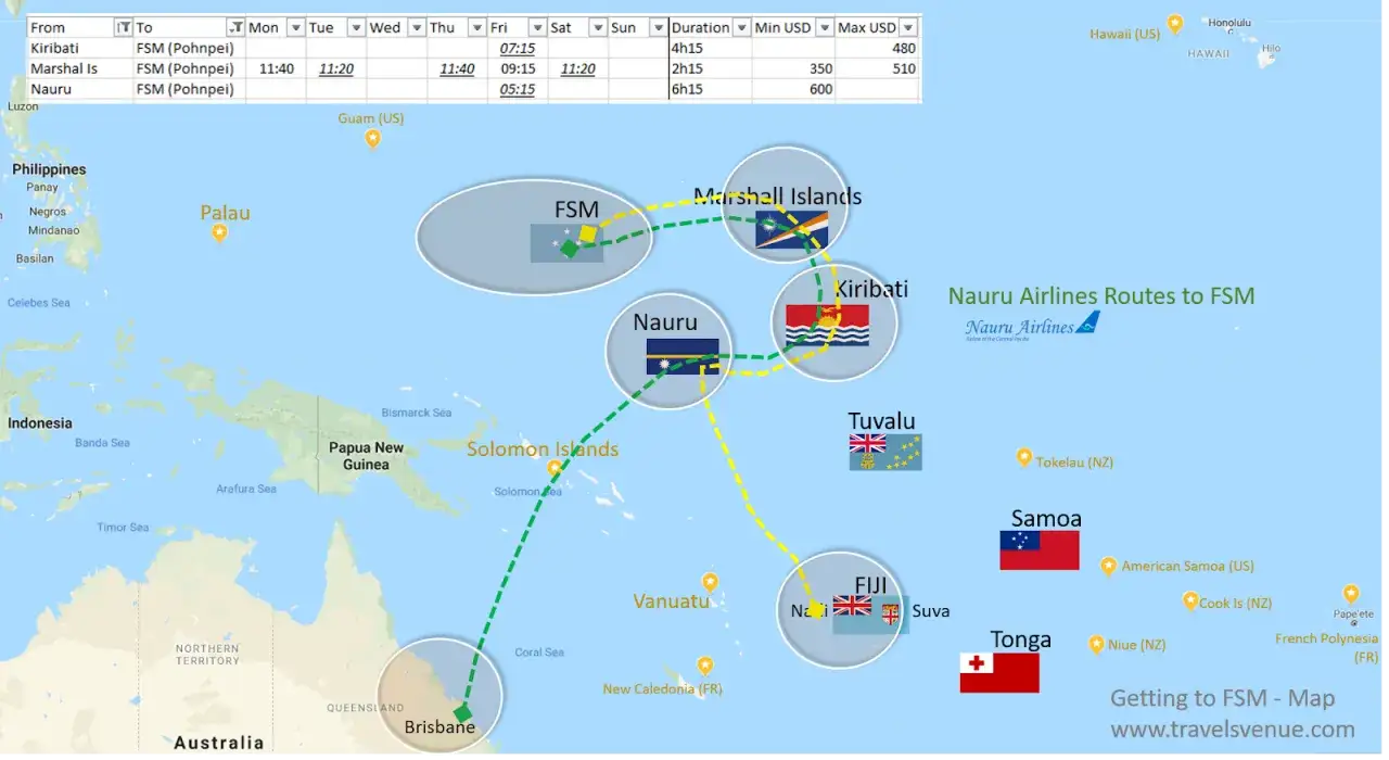 Mapa tras Nauru Airlines pokazująca kraje Oceania takie jak Kiribati, Nauru, FSM, Wyspy Marshalla, Fidżi, Samoa i Tonga.