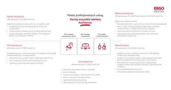 Assistance za granicą - co obejmuje i jak wybrać polisę?